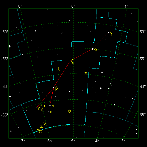 Star Diagram: Dorado