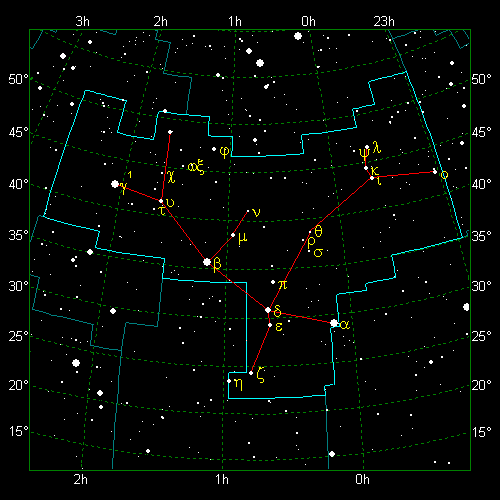Star Diagram: Andromeda