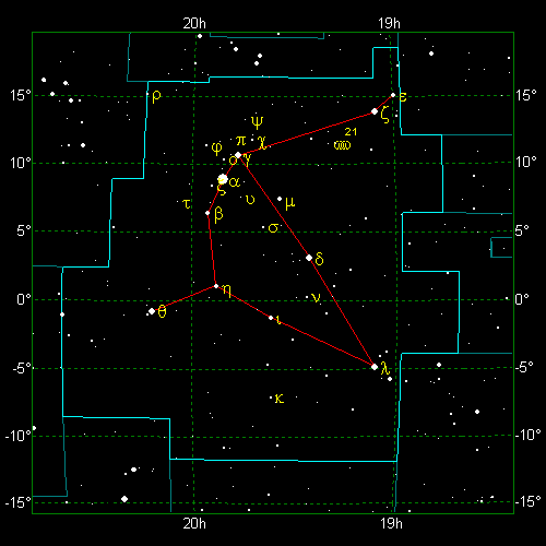 Star Diagram: Aquila