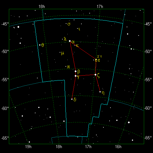 Star Diagram: Ara