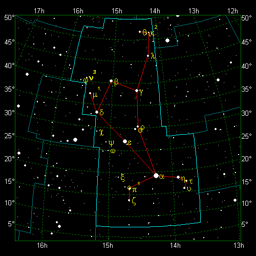 Star Diagram: Boötes