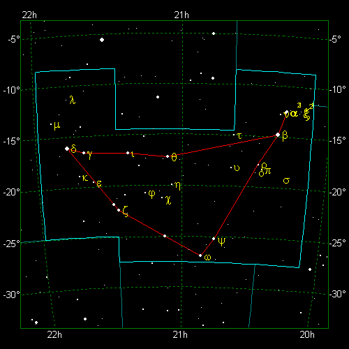 Star Diagram: Capricornus