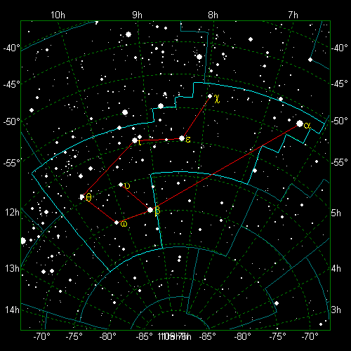 Star Diagram: Carina