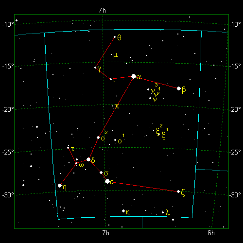 Star Diagram: Canis Major