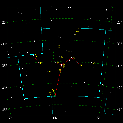 Star Diagram: Columba