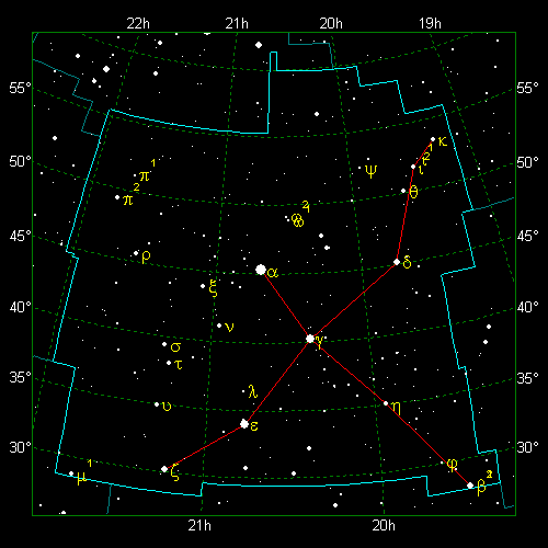 Star Diagram: Cygnus
