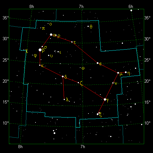 Star Diagram: Gemini