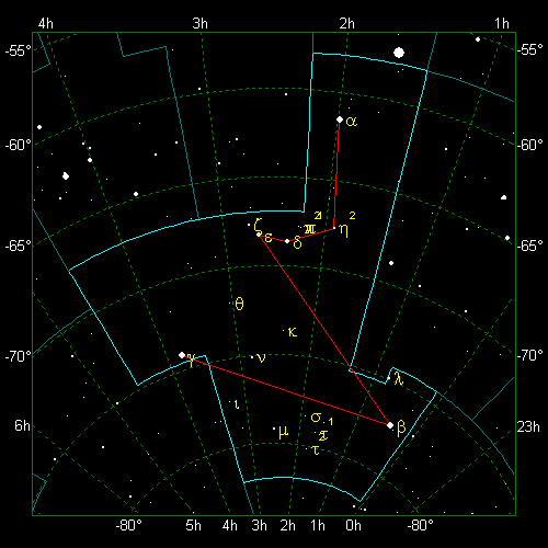 Star Diagram: Hydrus