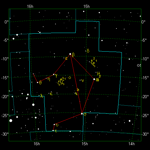 Star Diagram: Libra
