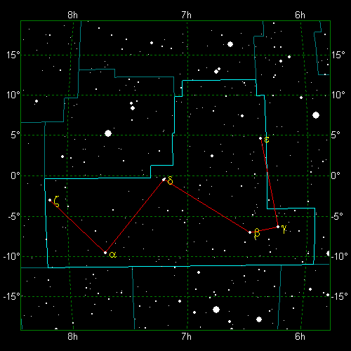 Star Diagram: Monoceros