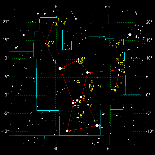Star Diagram: Orion