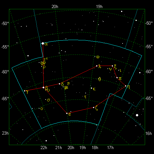 Star Diagram: Pavo