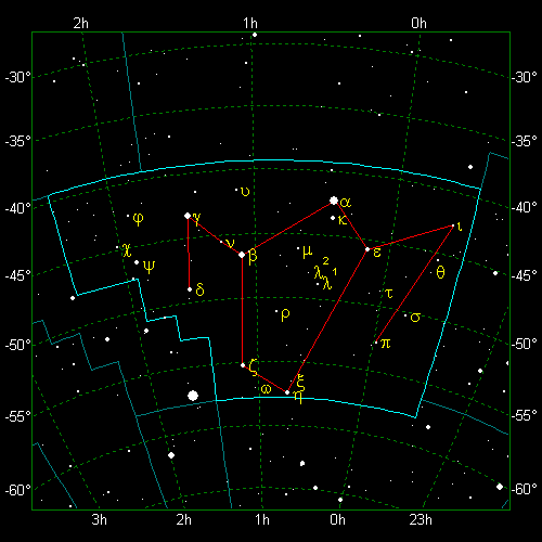 Star Diagram: Phoenix