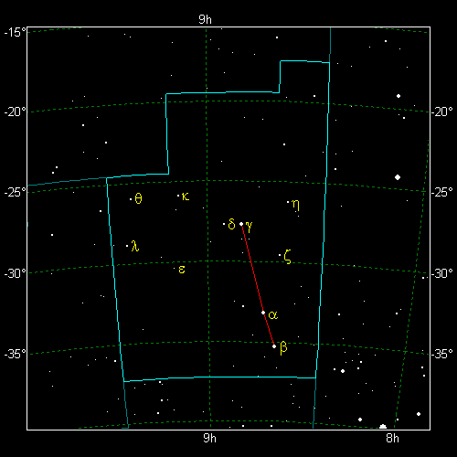 Star Diagram: Pyxis