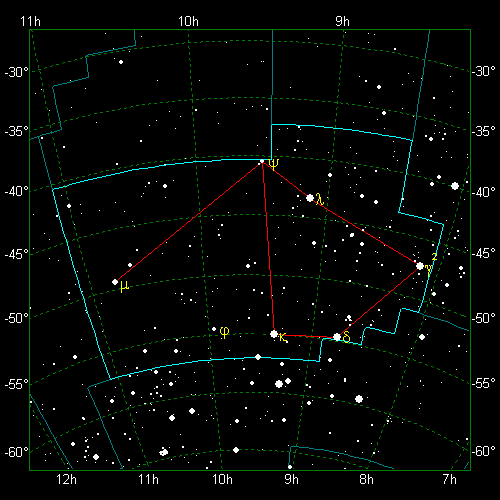 Star Diagram: Vela