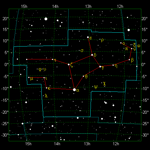 Star Diagram: Virgo